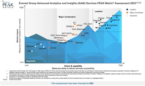 planet exl.exl service.com|Data analytics services .